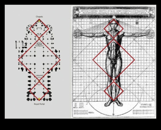 Liturji ve Labirentler: Gotik Dini Uygulamalarda Sanatsal Temsiller